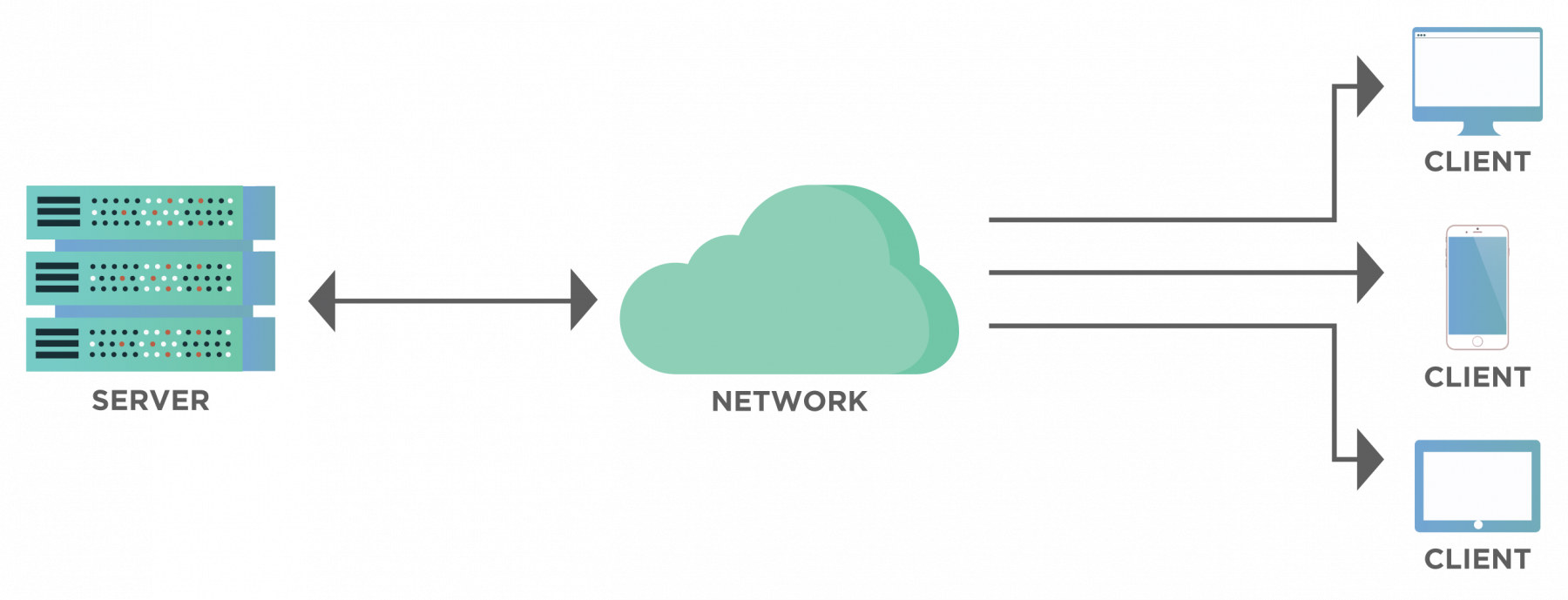 1. Client-Server Architecture